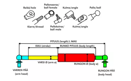 kaasujousen mittakuva - Kaasujouset - 18751 - 2